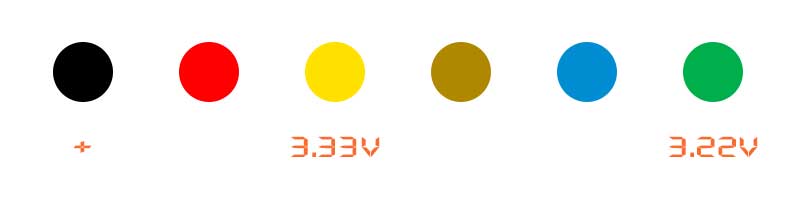 Finding out Negative and Signal 1